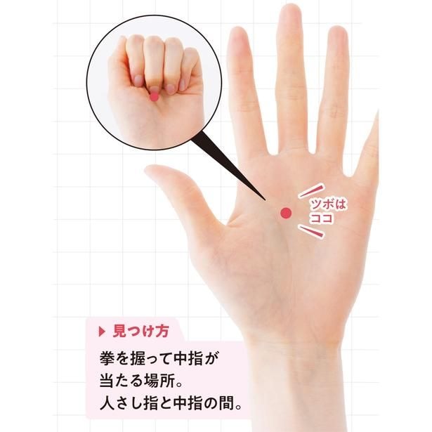 ストレスケアにおすすめのツボ「労宮」