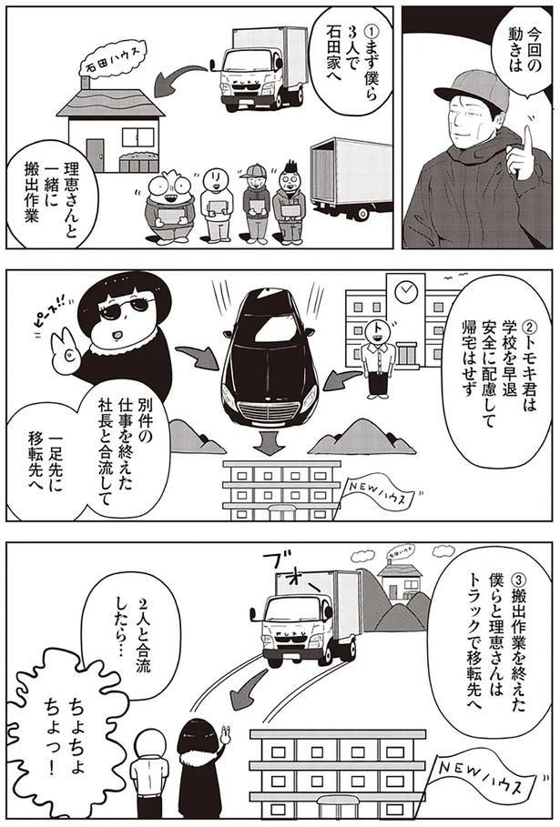 今回の動きは