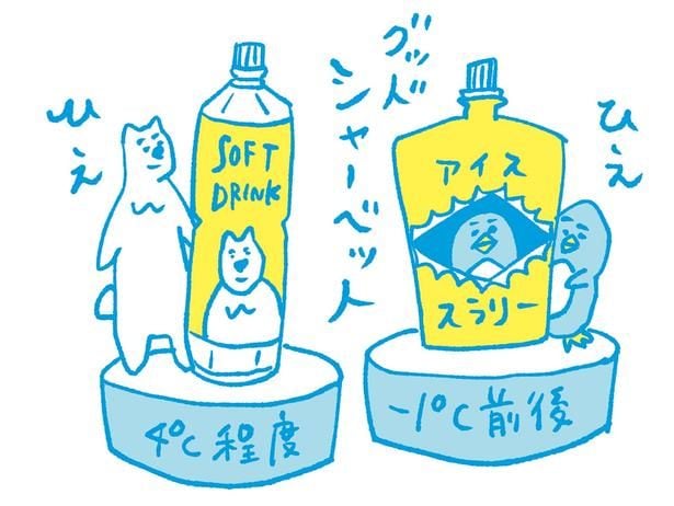 体を内側から冷やすなら、シャーベット状のドリンクがおすすめ