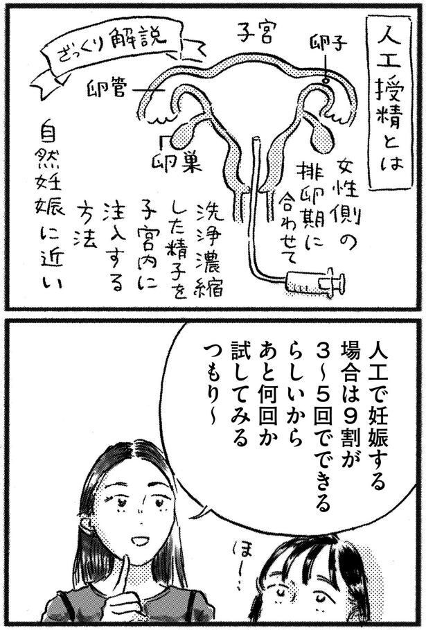 人工授精とは