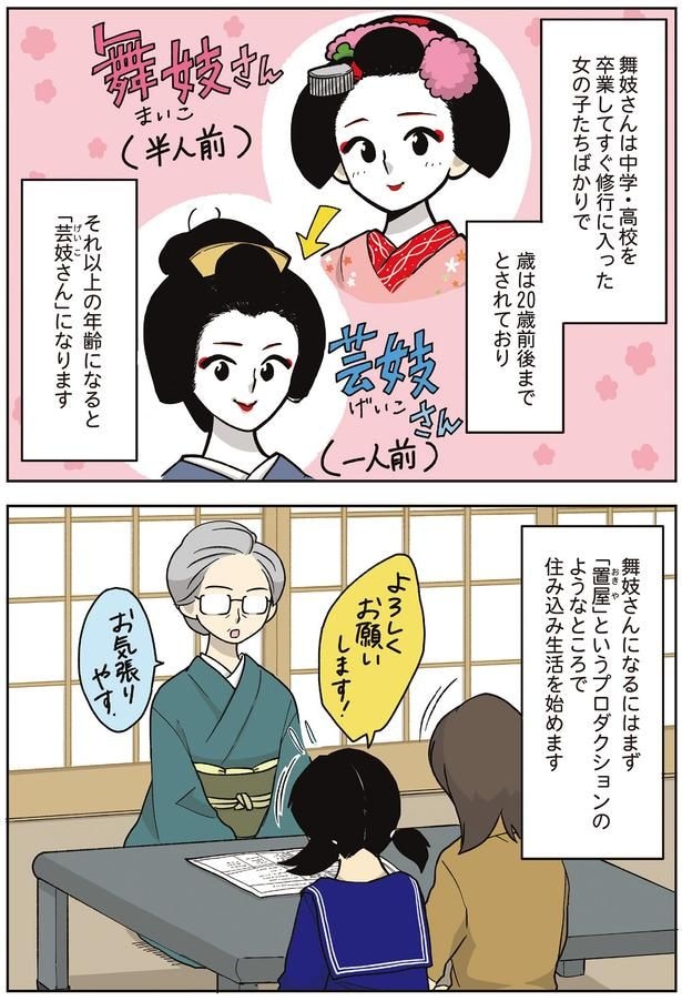 歳は20歳前後までとされており