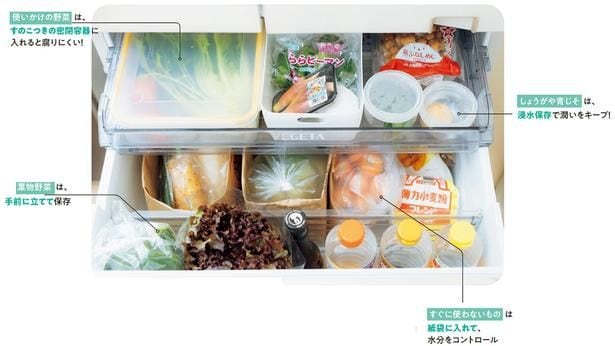 【野菜室】新鮮さをキープする工夫をして保存することを心がけて