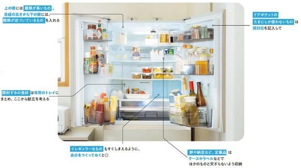 冷蔵室は、定番品の定位置決めと棚別の賞味期限分けが大事!