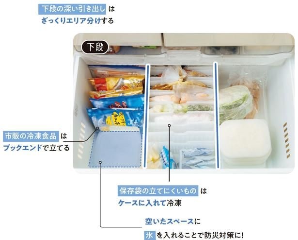 下段の深い引き出しはざっくりエリア分けする