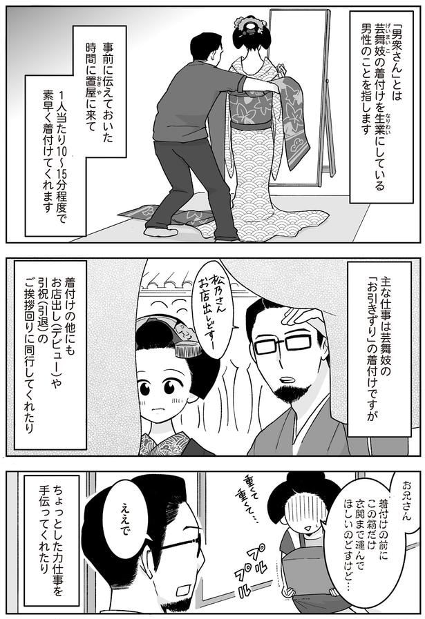 主な仕事は