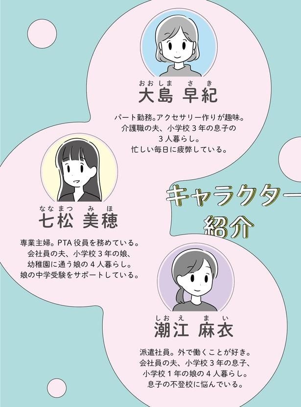 キャラクター紹介