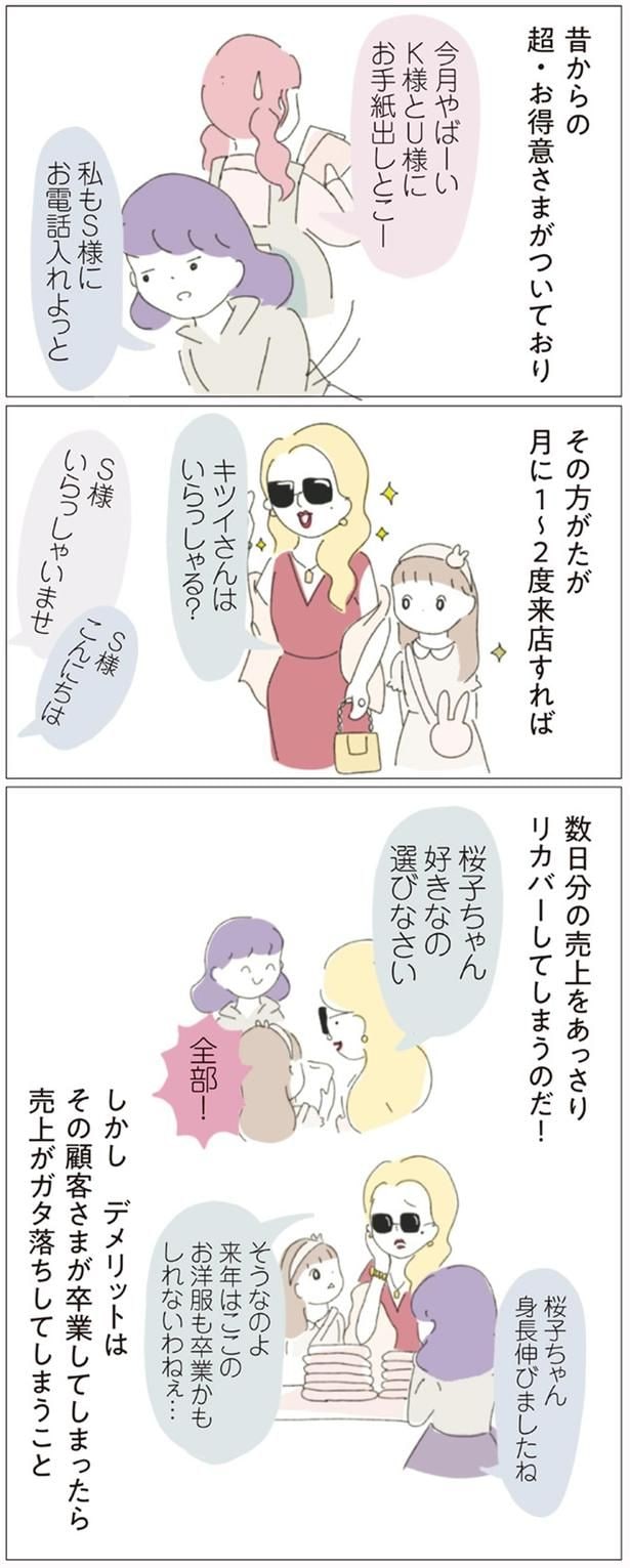 顧客さまが卒業してしまったら