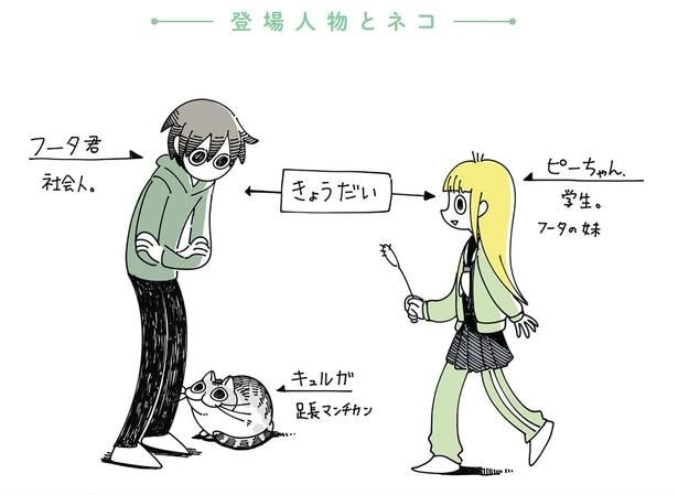 登場人物とネコ