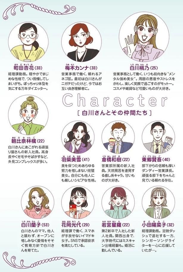 Character　白川さんとその仲間たち