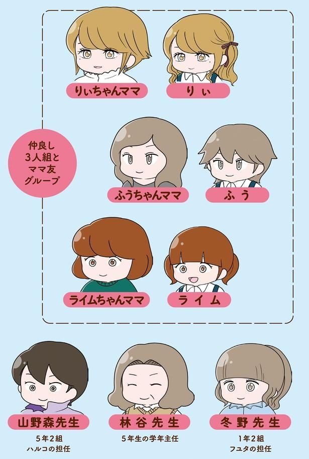 登場人物2
