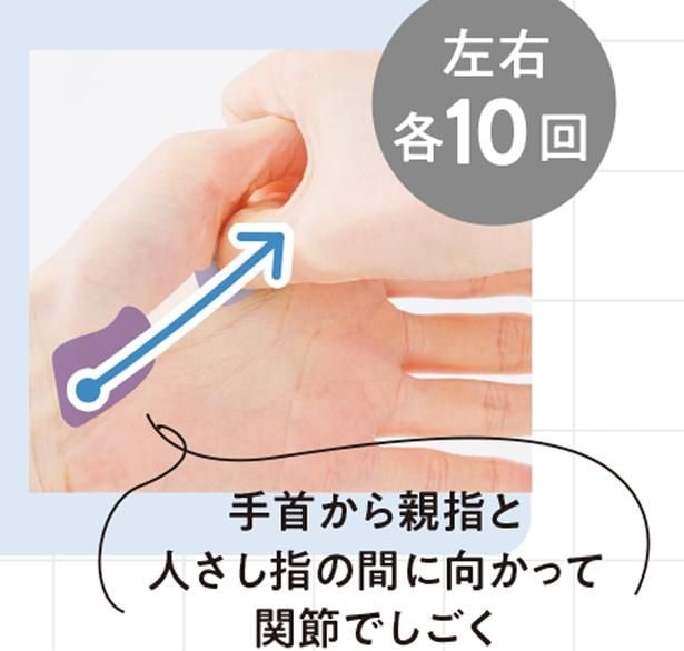 手首から親指と人さし指の間に向かって関節でしごく