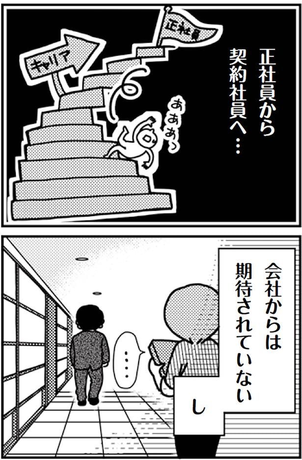 会社からは期待されていないし