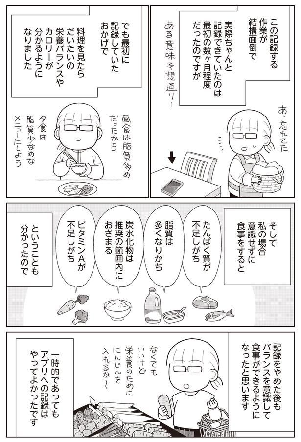 私の栄養バランス