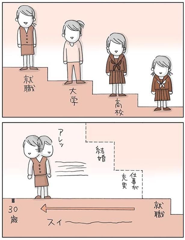 アレッ