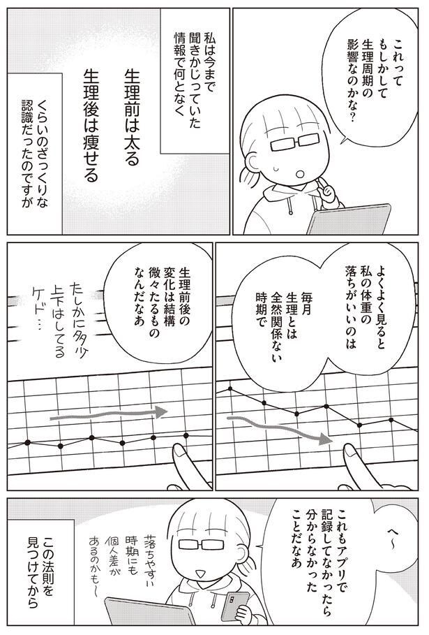 生理周期の影響?