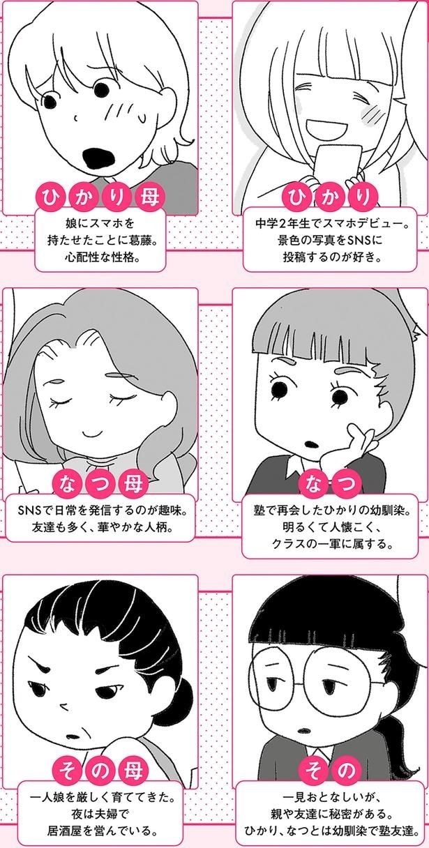 登場人物