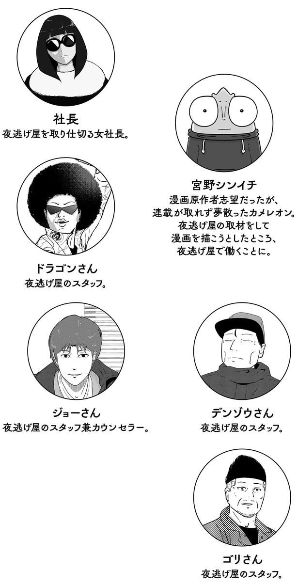 登場人物紹介