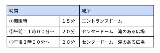 ピングー＆ピンガのグリーティング実施時間