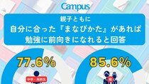「勉強が苦手」なのは「まなびかた」を知らないだけ？中高生とその親1000人への調査から見えた“まなびの実態”