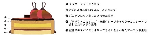 「シャビーナ レガロ 2025」内容