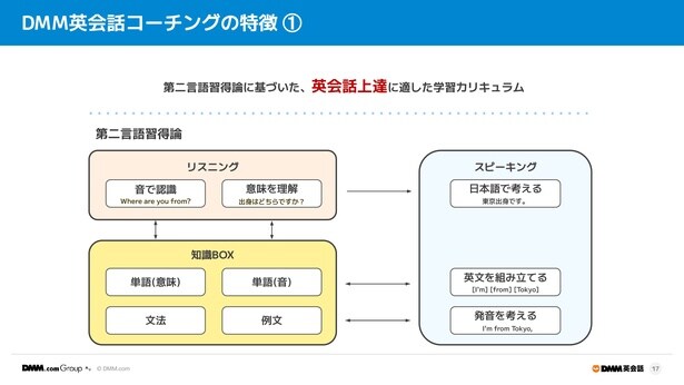 第二言語習得論に基づいた学習カリキュラムを導入