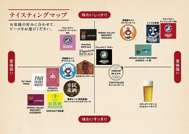 京王プラザホテルの「オクトーバーフェスト2025」で味わえるクラフトビールのテイスティングマップ