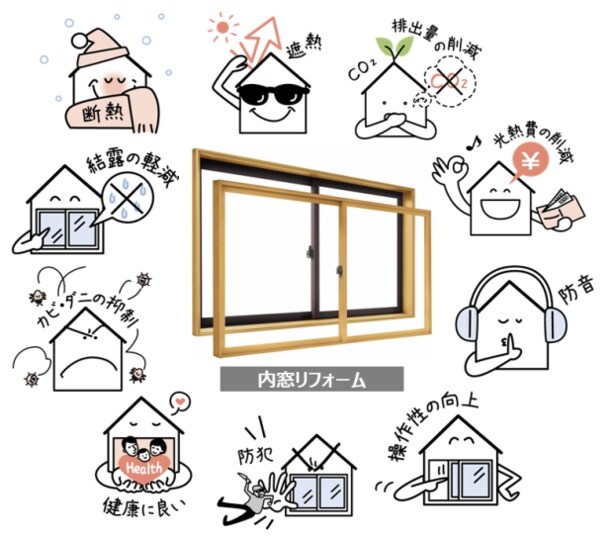 “1窓10役”というメリットがある窓リフォーム