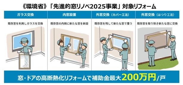窓リフォームは「先進的窓リノベ2025事業」を実施している今がおすすめ