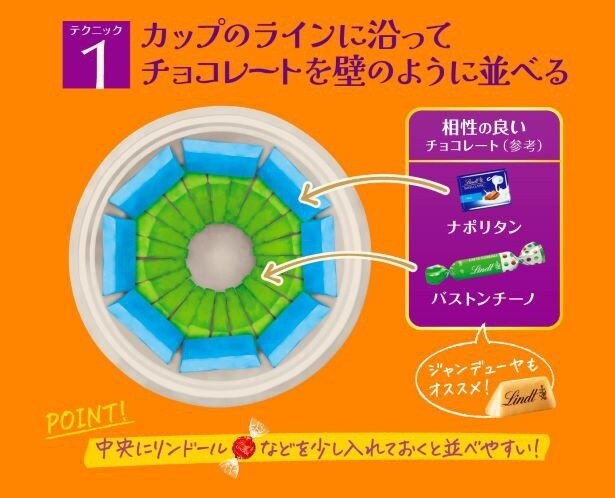 テクニック1は「カップのラインに沿ってチョコレートを壁のように並べる」