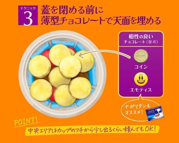 テクニック3は「蓋を閉める前に薄型チョコレートで天面を埋める」