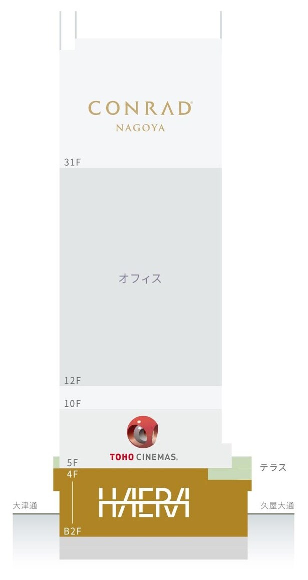 「ザ・ランドマーク名古屋栄」には「コンラッド・ホテルズ&リゾーツ」や「TOHOシネマズ」も出店