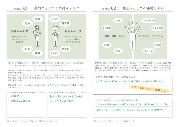  “外”と“内”からキャリアを考える2軸モデル。資格や職種など外的キャリアと、生きがいや使命感など内的キャリアの両面を整理。自分にとっての「働く意味」を深掘りできる構成