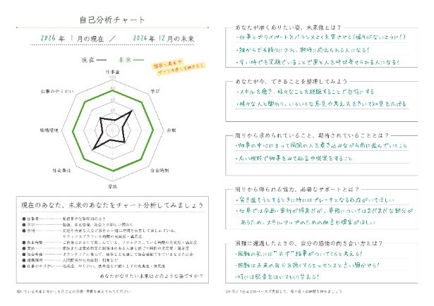 【写真】現在と未来を“見える化”する、自己分析チャート。8つの項目からバランスを確認し、強みや課題を明らかにする構成となっている