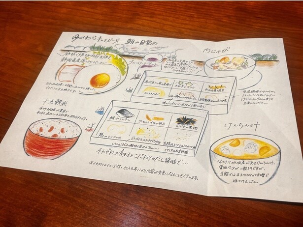 「朝ごはんは毎日食べていますか？」というメッセージが添えられた朝食の説明書き。こういった細やかなサービスはなんともうれしい
