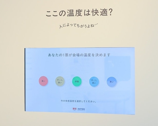 入ってすぐにあるこのモニター。自分のその時の体感温度を回答すると集計され、1時間ごとに0.5度刻みで会場の温度が調整されるという