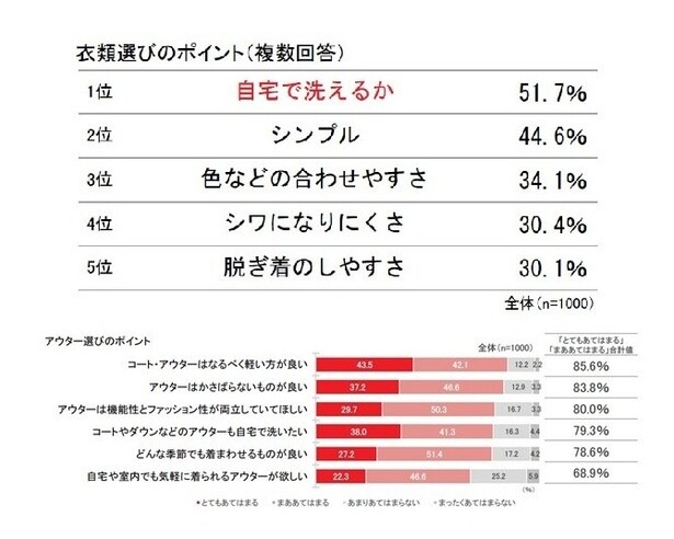 【画像】ネオ四季ではどんな衣服を選ぶ？パフ展の様子を詳しく見る