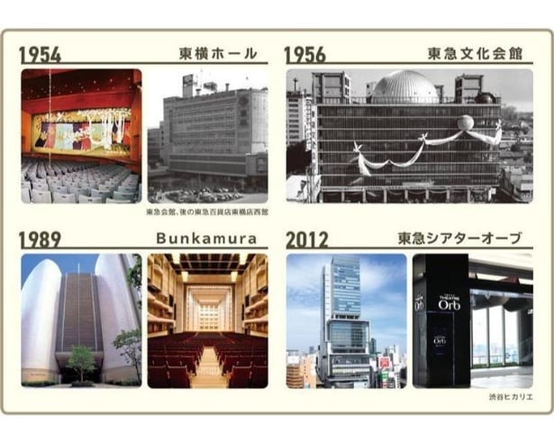 渋谷は東急グループの最重要拠点