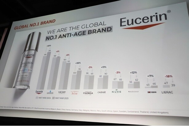 アンチエイジング分野において世界ナンバーワンブランドの地位を確立したユーセリン