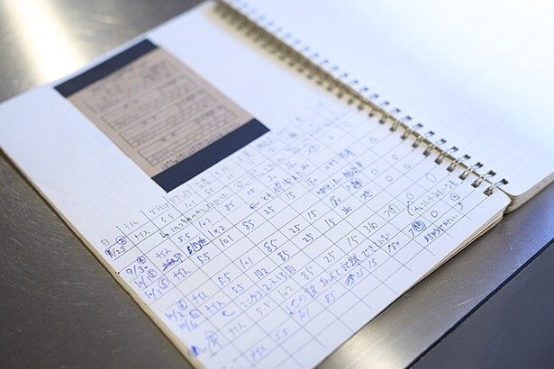 抽出の条件による変化を記録したドリップノート。細かな実験の積み重ねが、現在の抽出レシピのベースになっている