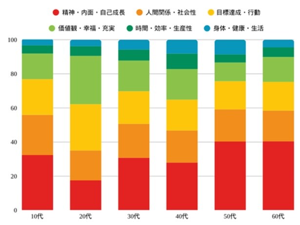将来的には教育や子育ての現場への展開も視野に入れているとか