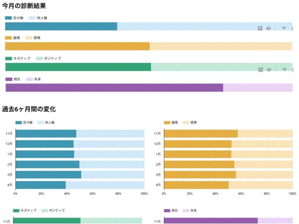 【画像】使い方はシンプル。感じたことを書き込むだけで、AIが聞き役となり、共感的なコメントや前向きな視点を返してくれる