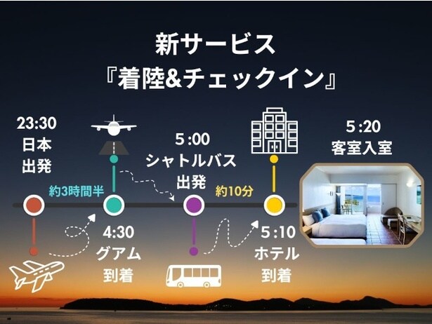 「着陸＆チェックイン」は、深夜・早朝便でも安心な、空港送迎＆客室へ直行できる新サービス