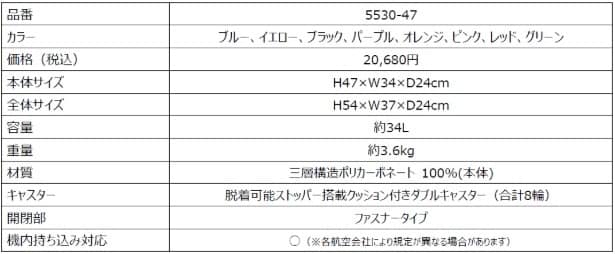 推し活キャリー「OSHINO」製品概要