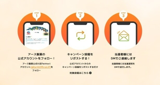 キャンペーン参加の流れ3ステップ