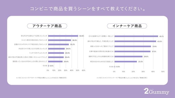 コンビニで商品を買うシーンとは？