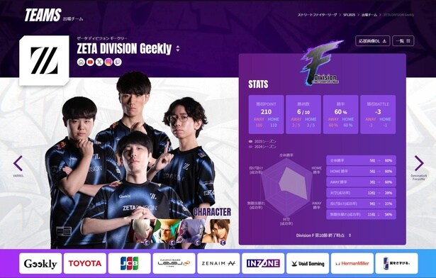 翔選手の離脱により、思わぬ苦戦を強いられたZETA