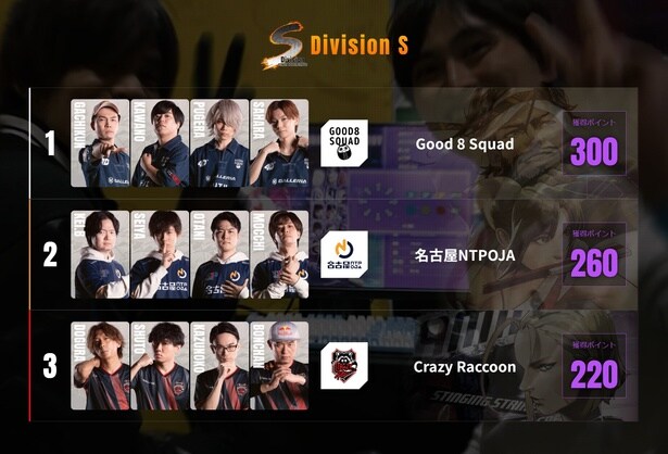 Division Sのプレイオフ進出チーム