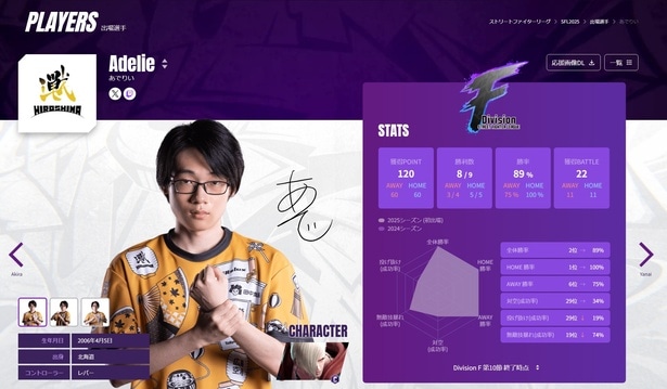 昨年のひかる選手を彷彿させる活躍をみせたiXAの新人あでりい選手