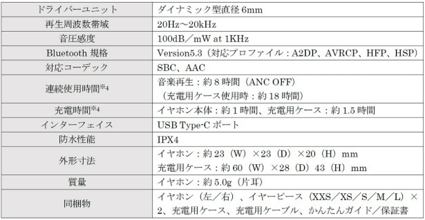 コンパクトなボディに高性能を搭載した「HeartBuds Pro」。ハート型のかわいさだけでなく高い実用性も備える