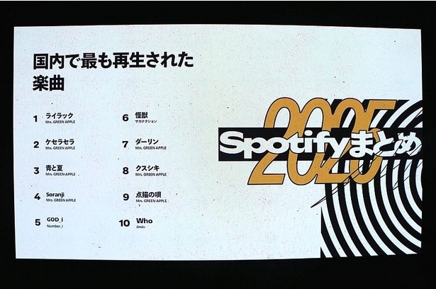 「2025年に国内で最も再生された楽曲」として、TOP10にランクインしたのは!?